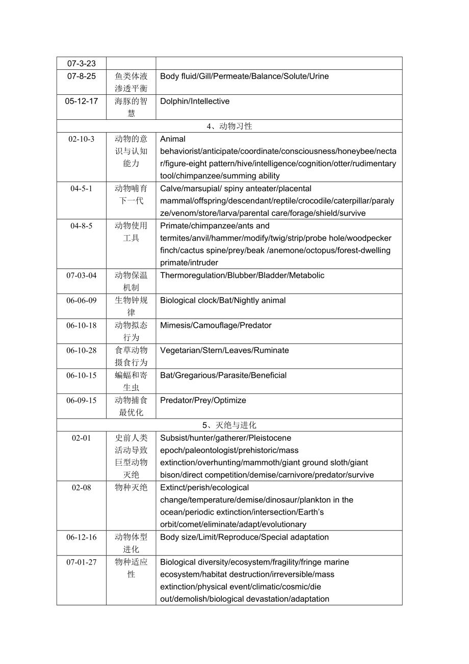 托福阅读主要话题分类汇总生命科学类时间涉及话题核心词汇.doc_第2页