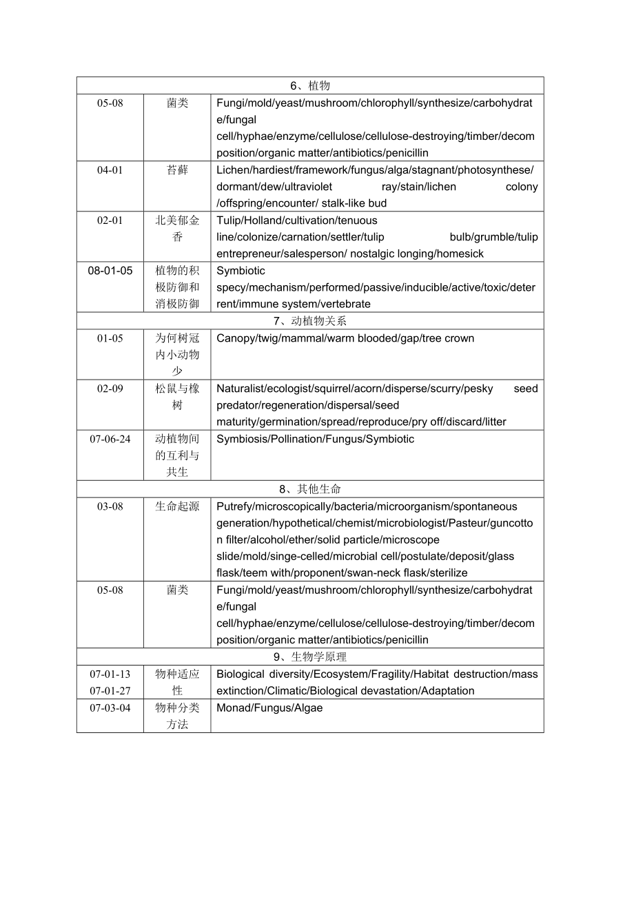 托福阅读主要话题分类汇总生命科学类时间涉及话题核心词汇.doc_第3页