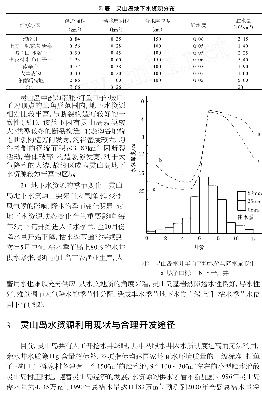 灵山岛地下水资源储存特征与利用研究.doc_第3页