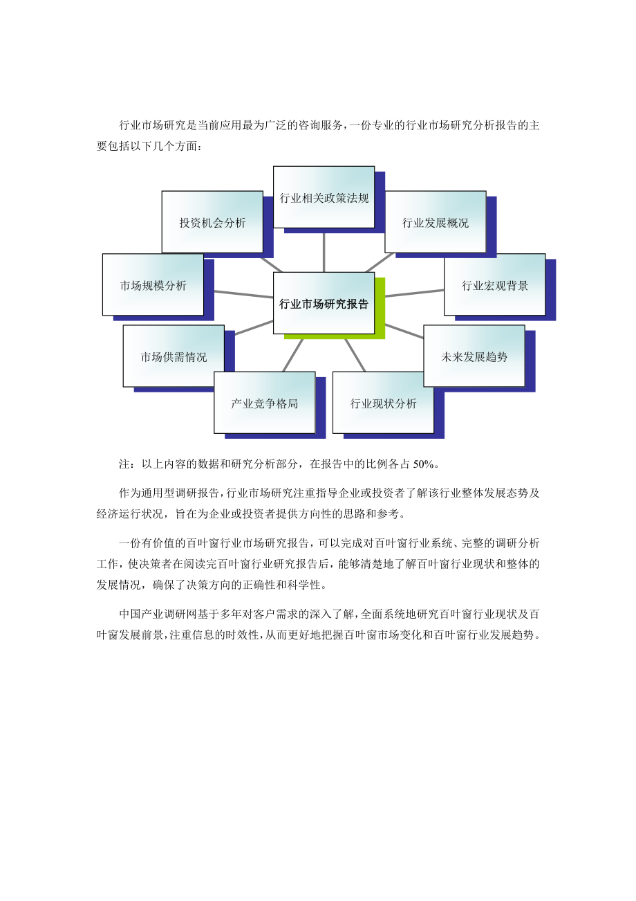 百叶窗行业前景分析.doc_第2页