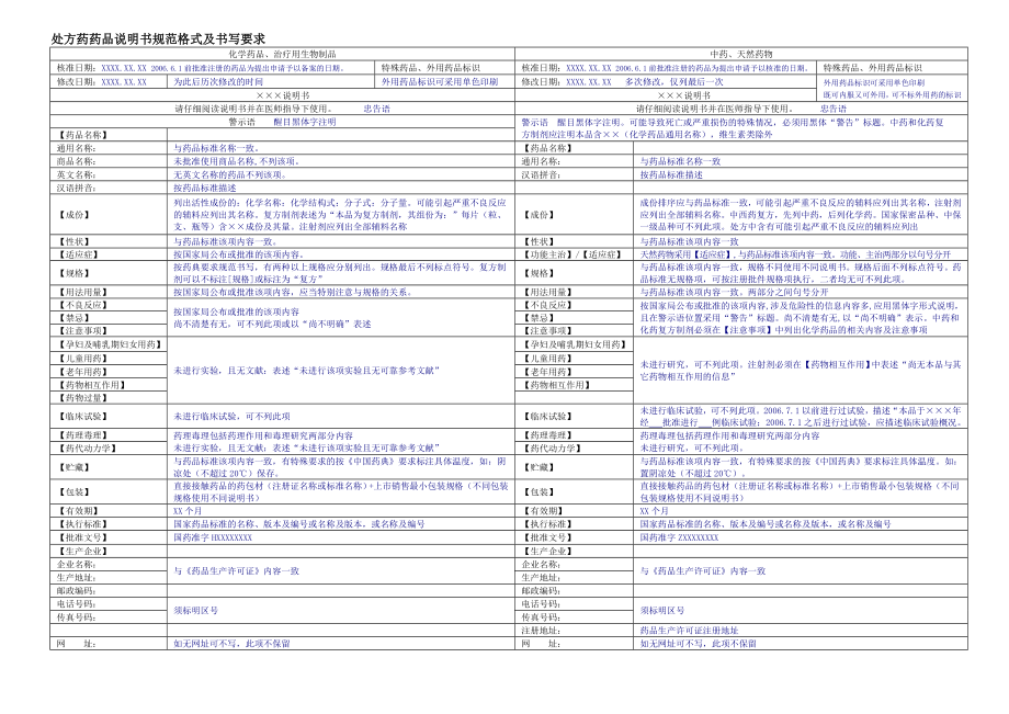 药品说明书规范格式及书写要求.doc_第1页