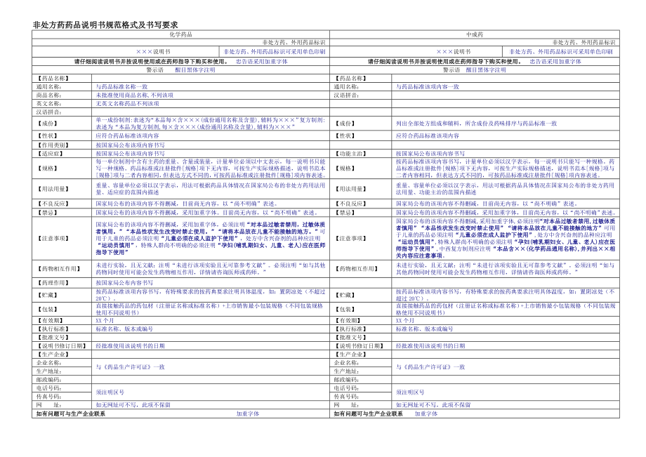 药品说明书规范格式及书写要求.doc_第2页