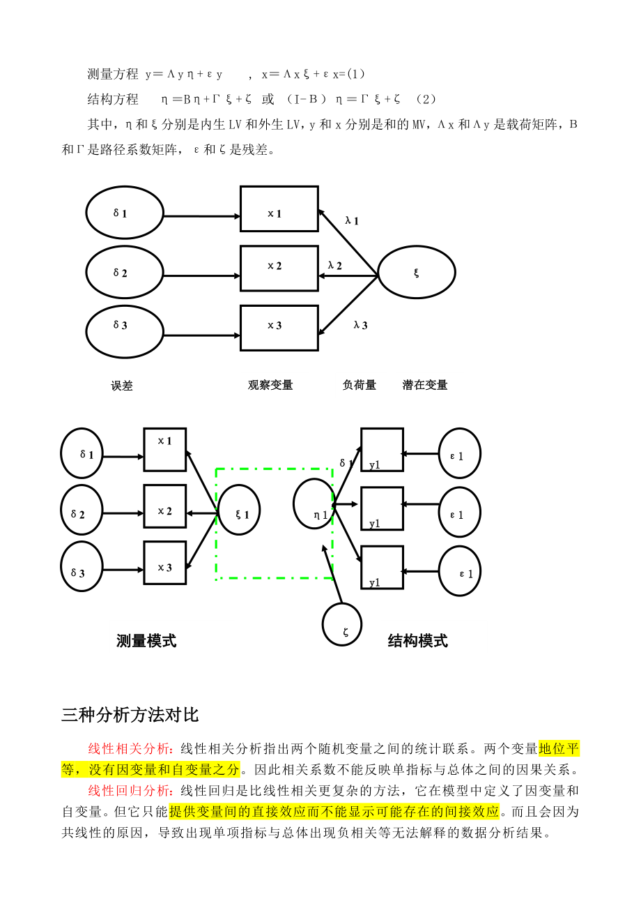 结构方程模型案例汇总.doc_第2页