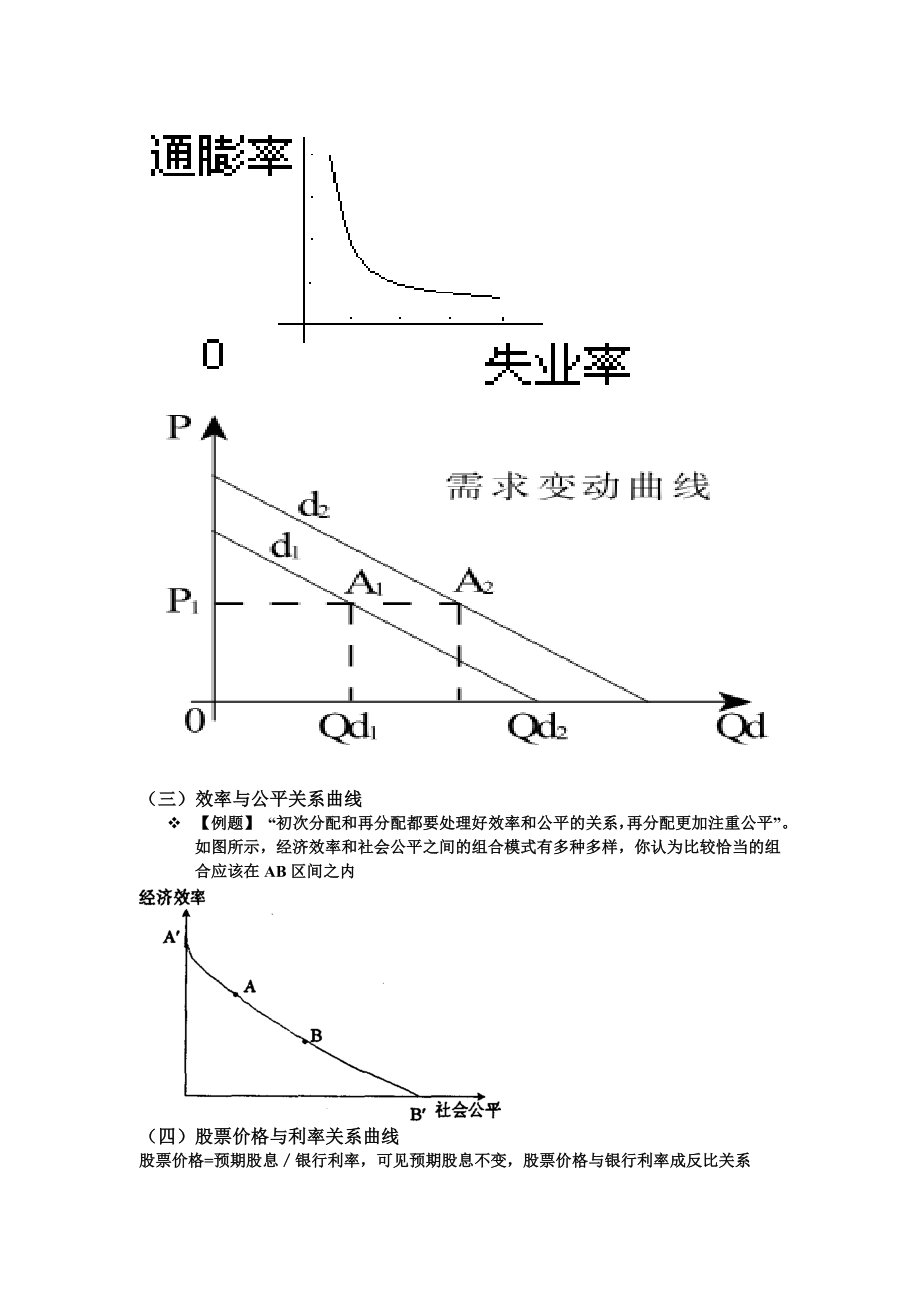 经济生活曲线题专题.doc_第2页