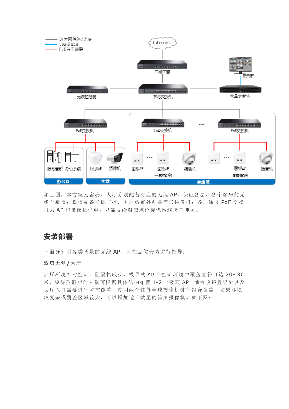 经济型酒店无线监控网络一体化解决方案.doc_第2页