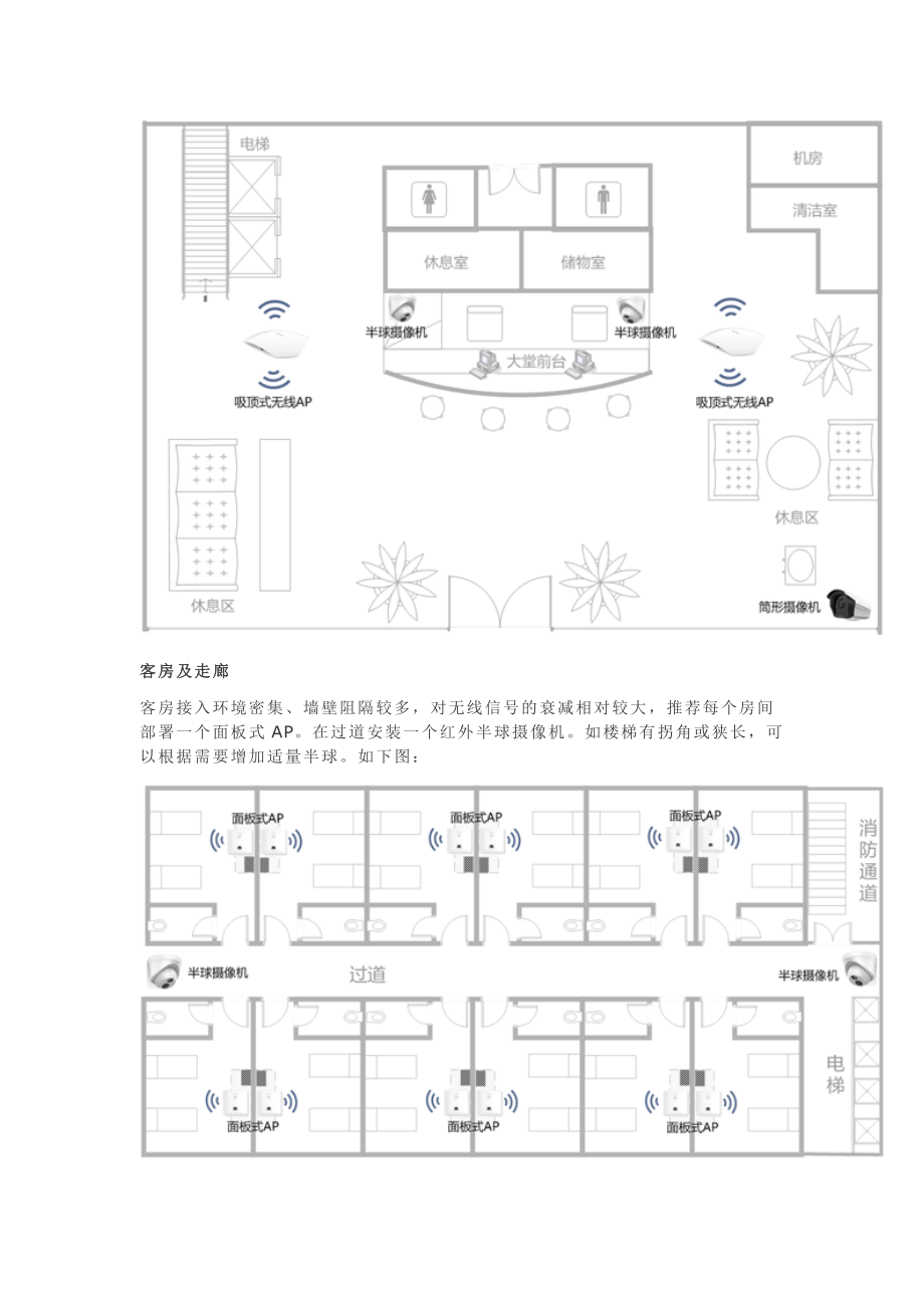 经济型酒店无线监控网络一体化解决方案.doc_第3页