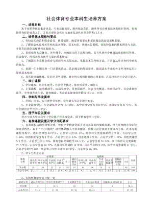 社会体育专业本科生培养方案.doc