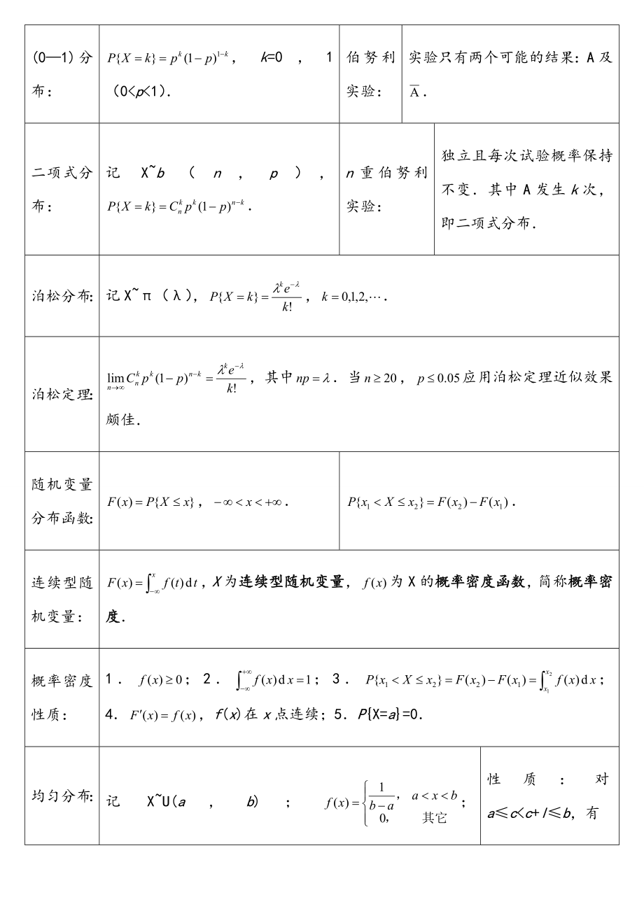 考研数学《概率论与数理统计》知识点总结.doc_第3页