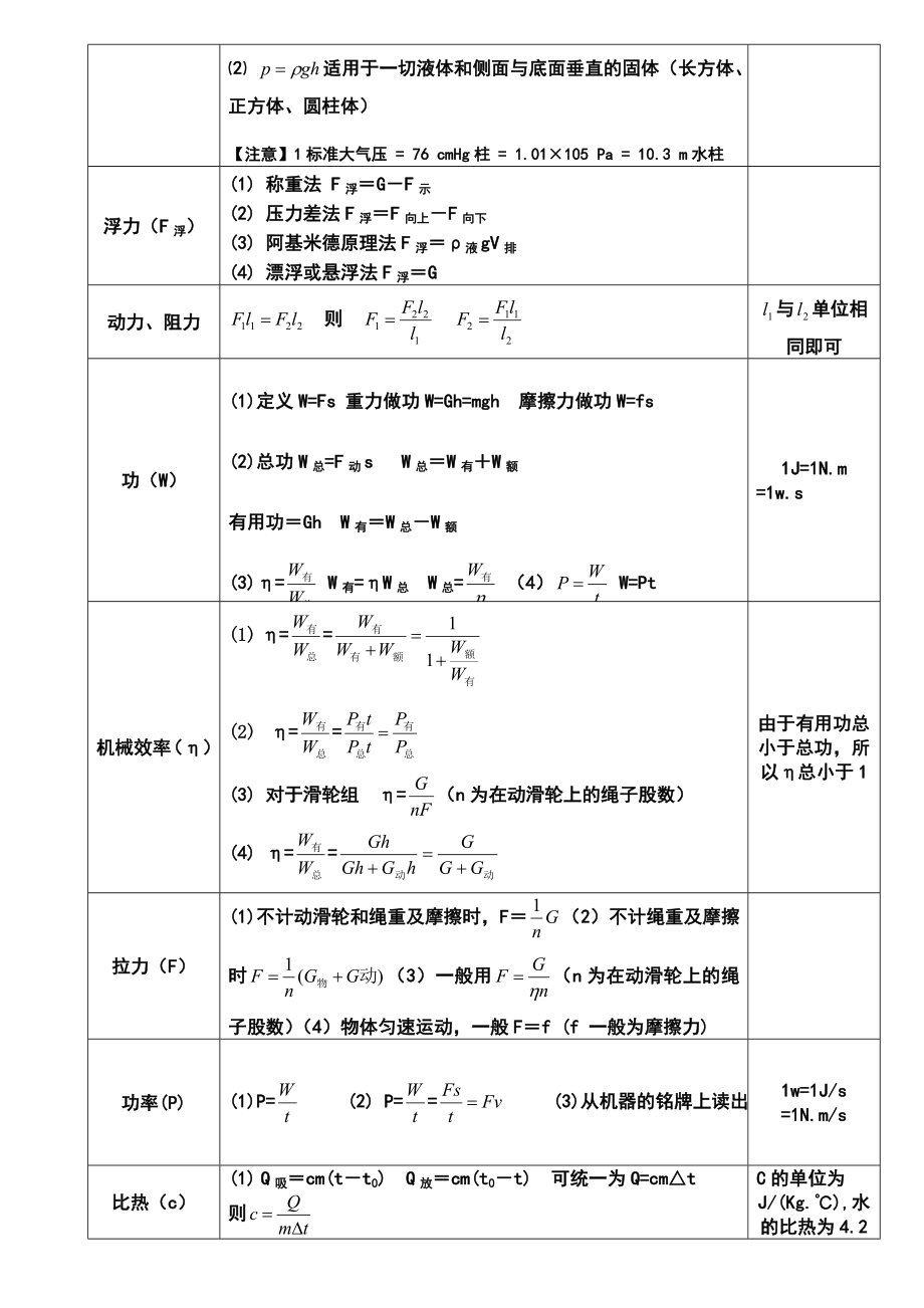 初中物理公式大全(新颖版).doc_第2页
