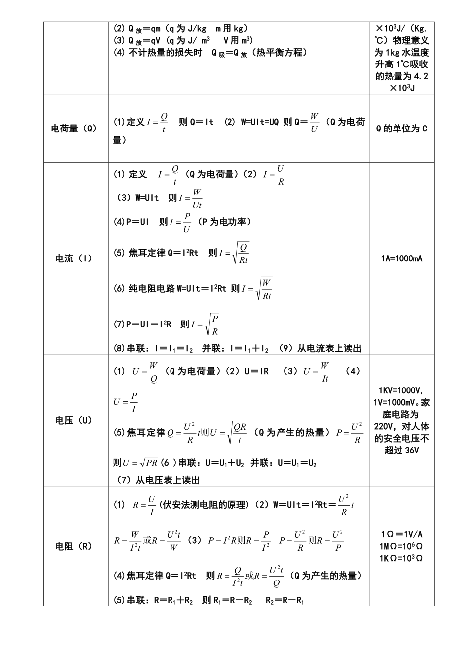 初中物理公式大全(新颖版).doc_第3页