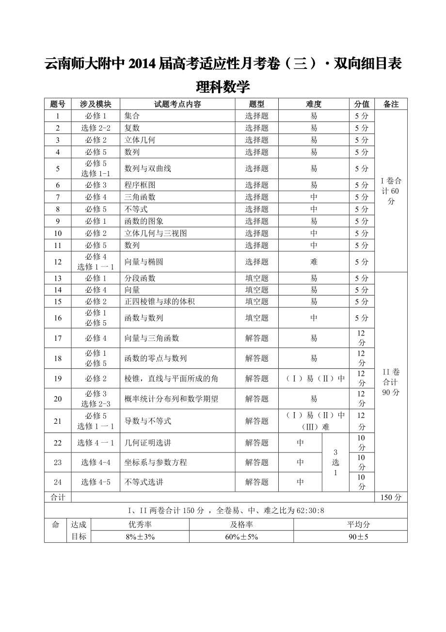 高三(三)理科数学双向细目表.doc_第1页