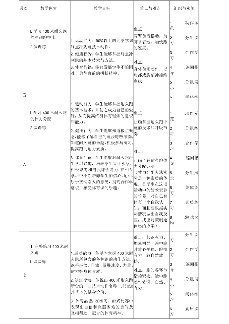 400米耐久跑 教学设计 .docx_第3页