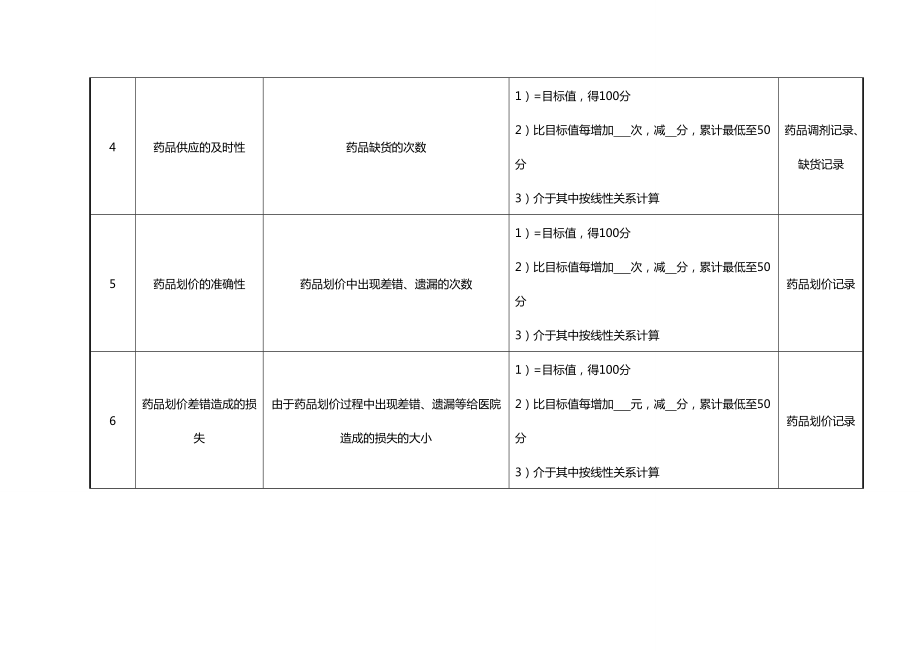 (KPI绩效考核)药剂科副主任药师绩效考核指标.doc_第3页