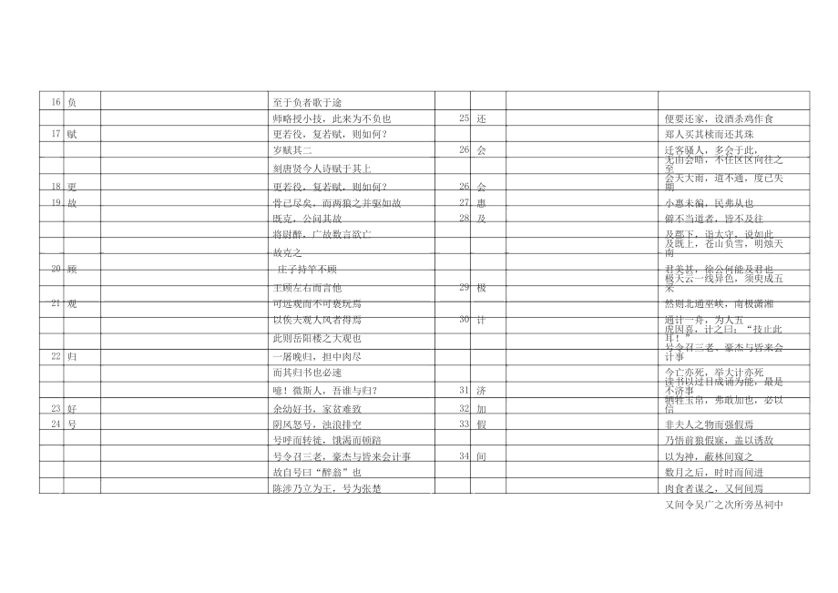 上海中考语文150个实词和6个虚词默写.docx_第2页