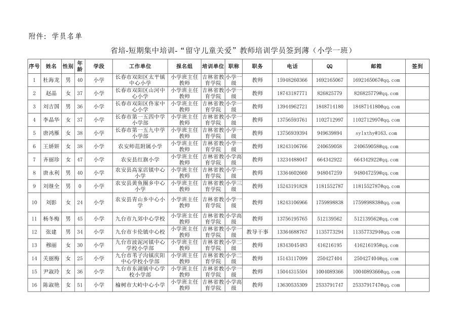 短期集中培训项目吉林省教育学院中小学音乐学科培训班.doc_第3页