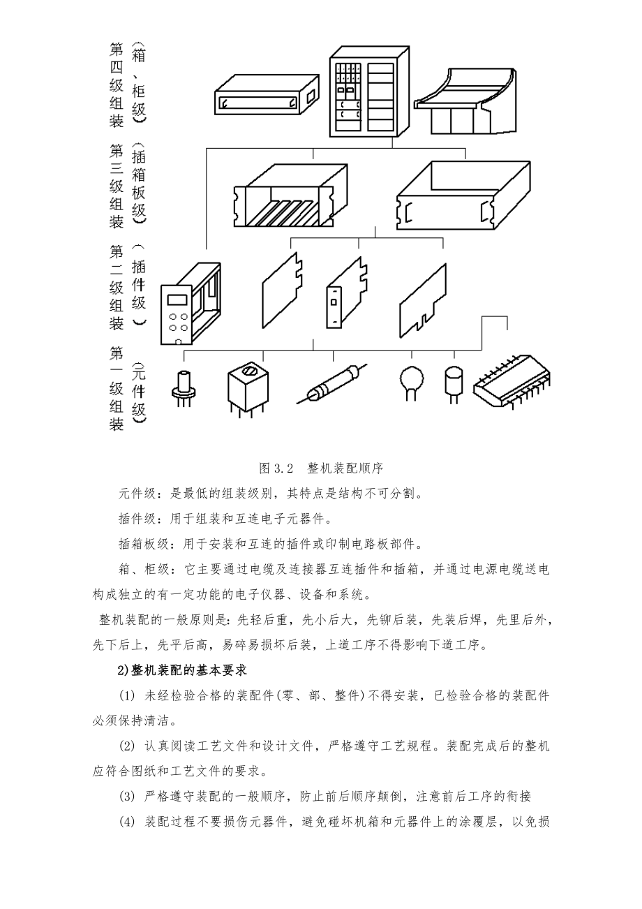 整机装配工艺设计规范流程.doc_第2页