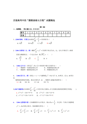 精品doc文档：历高考数学中的圆锥曲线与方程试题精选(有详细答案).doc