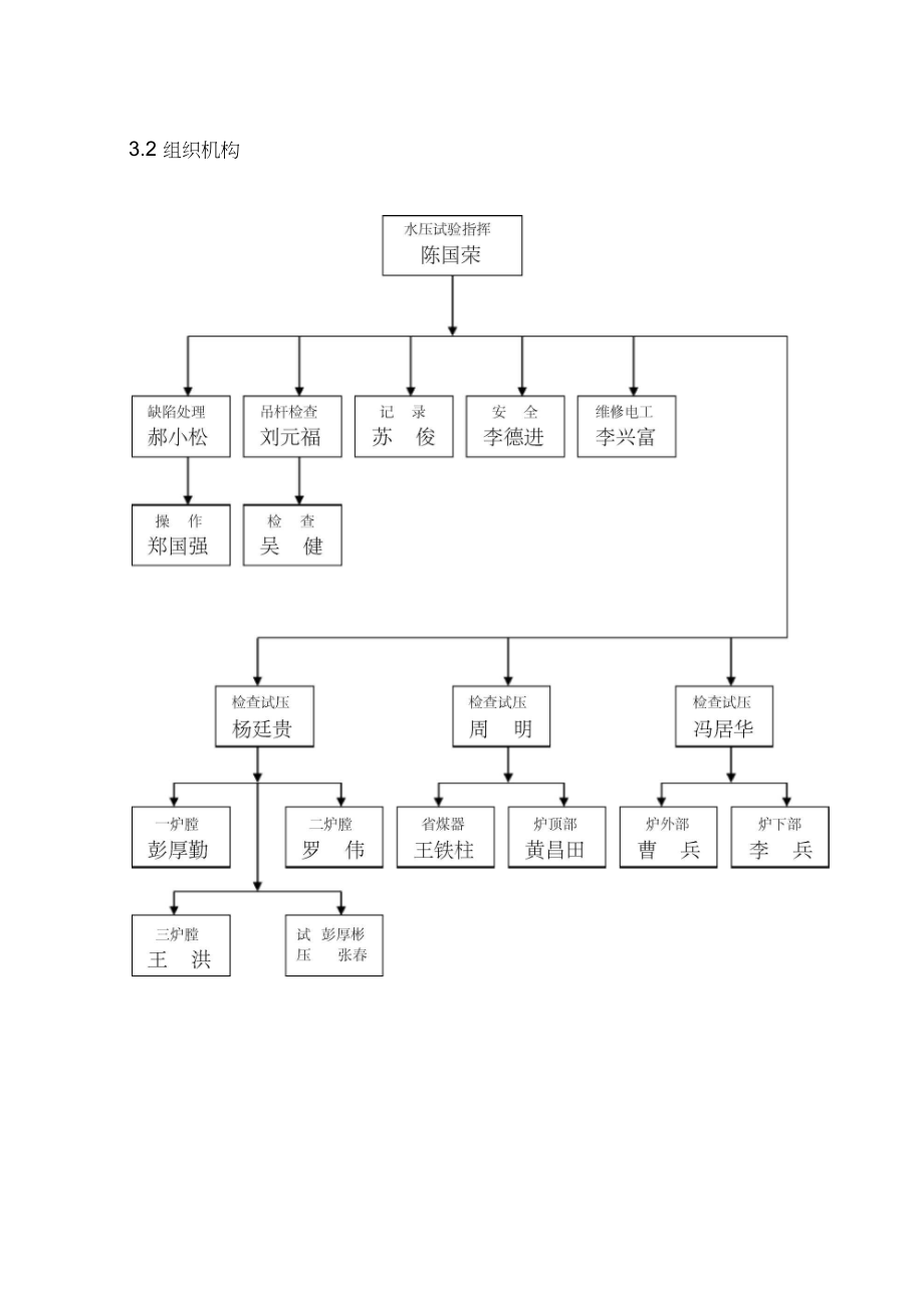 余热锅炉水压试验方案.docx_第2页