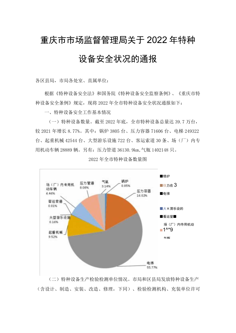 重庆市2022年特种设备安全状况.docx_第1页