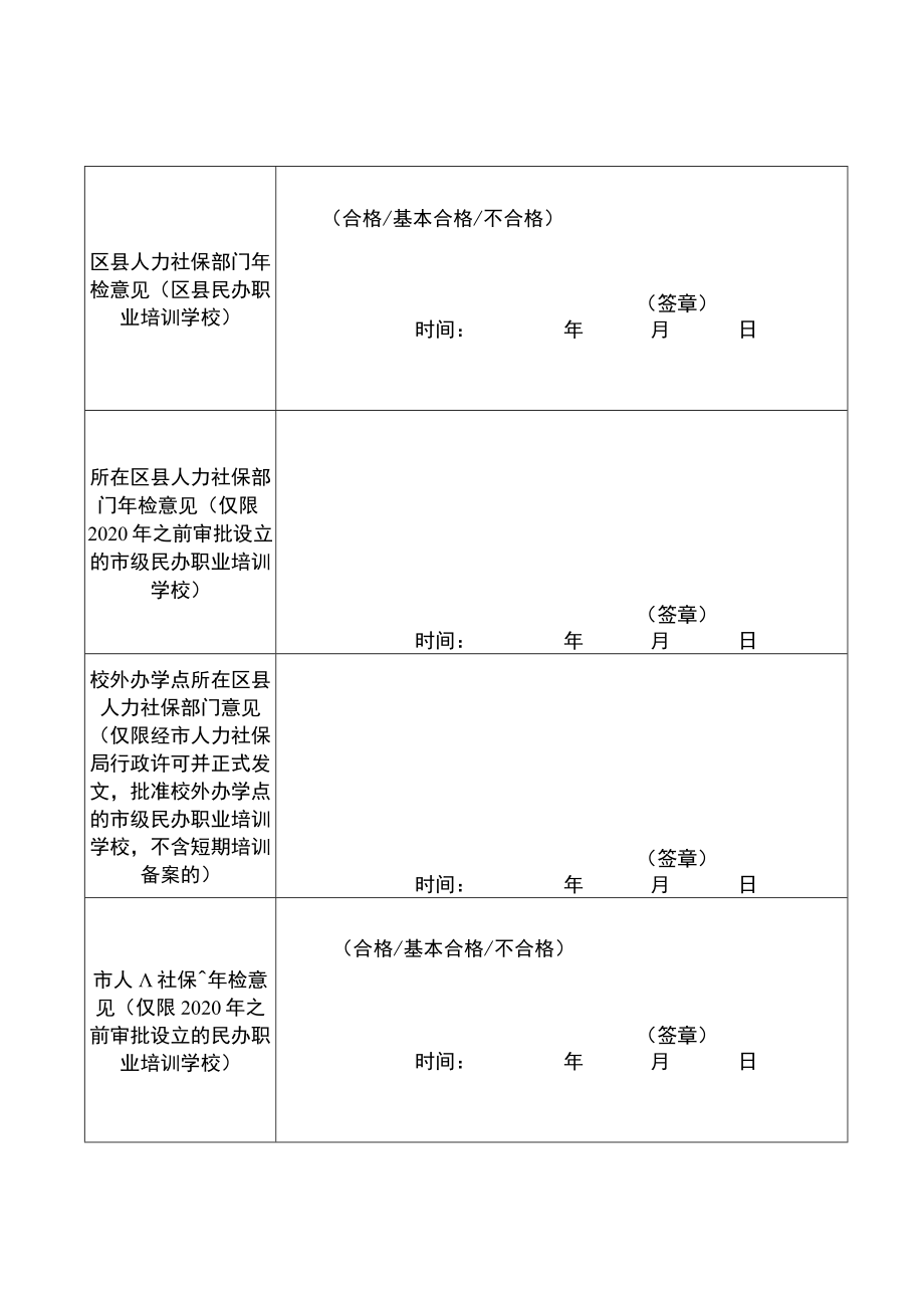 重庆市民办职业培训学校年度检查报告书.docx_第3页