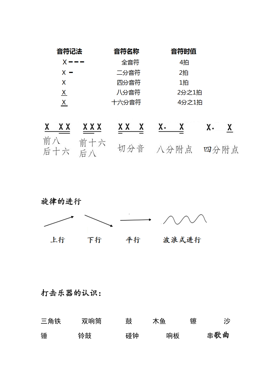 音乐基础知识复习提纲.doc_第3页