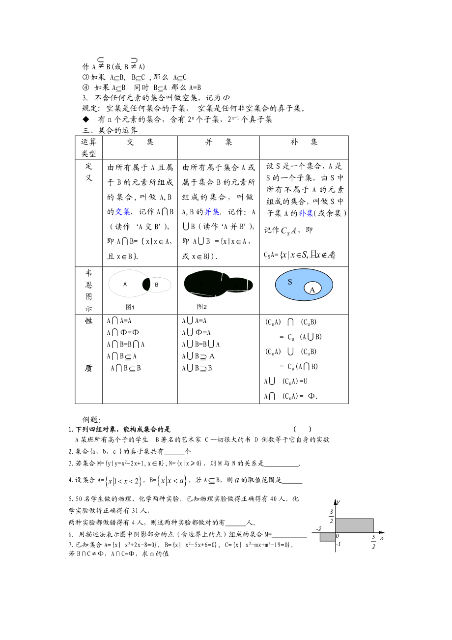 免费人教版高一数学必修一各章知识点总结 测试题组全套（含答案）.doc_第2页