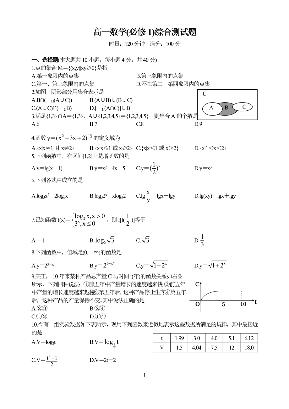 高一数学(必修1)综合测试题.doc_第1页