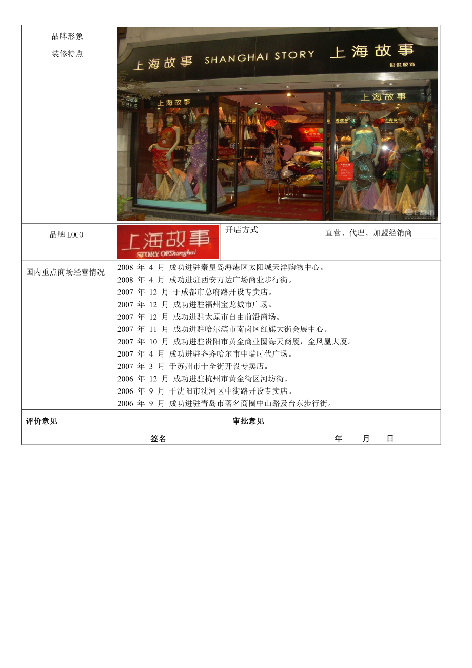 上海静安区上海故事品牌市场调研报告.doc_第2页