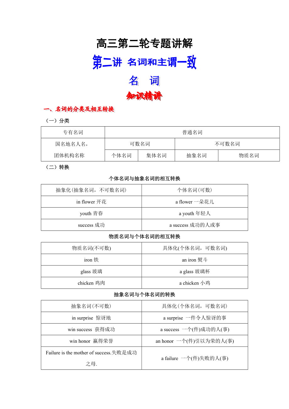 高考英语语法精讲精练名词和主谓一致[学生版].doc_第1页