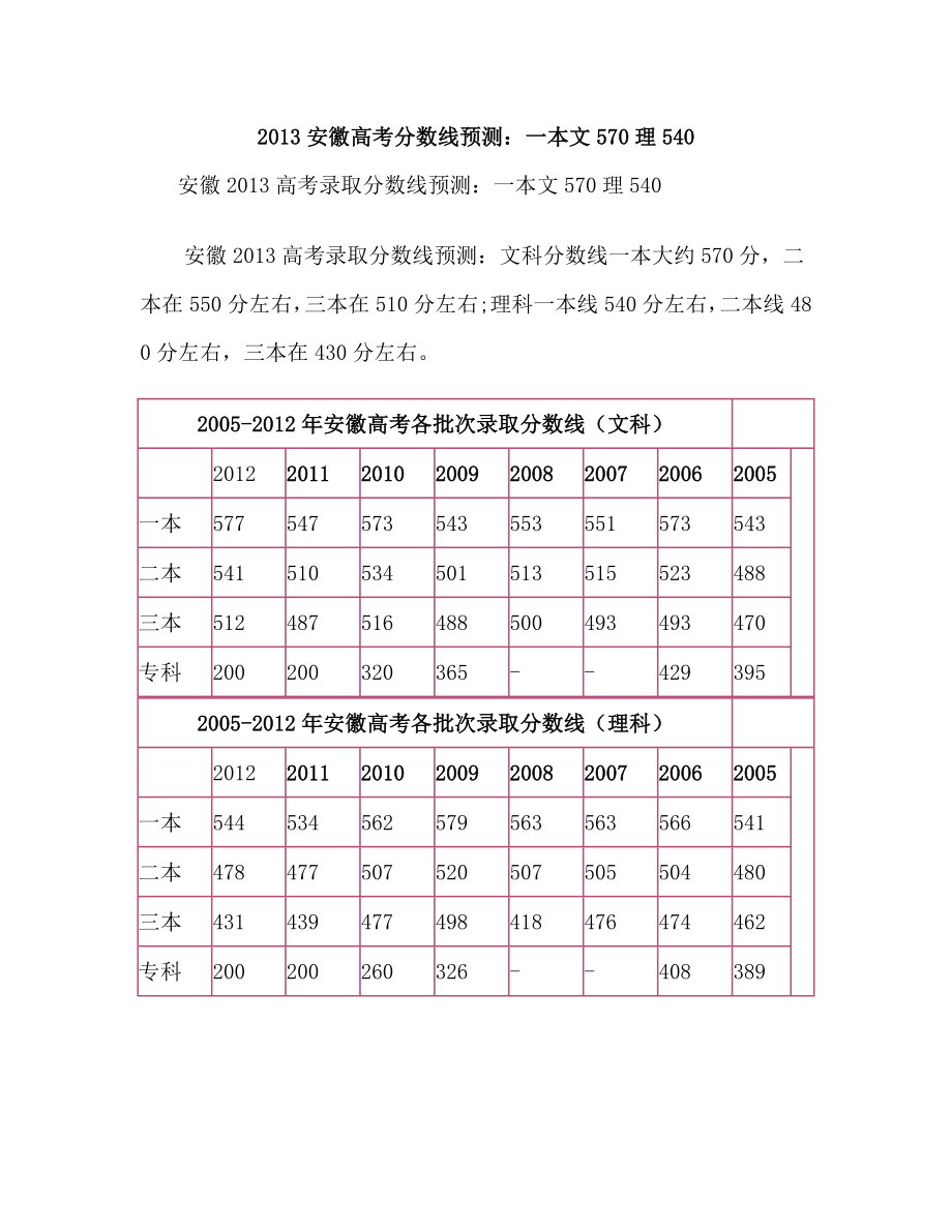 安徽高考分数线预测：一本文570理540.doc_第2页