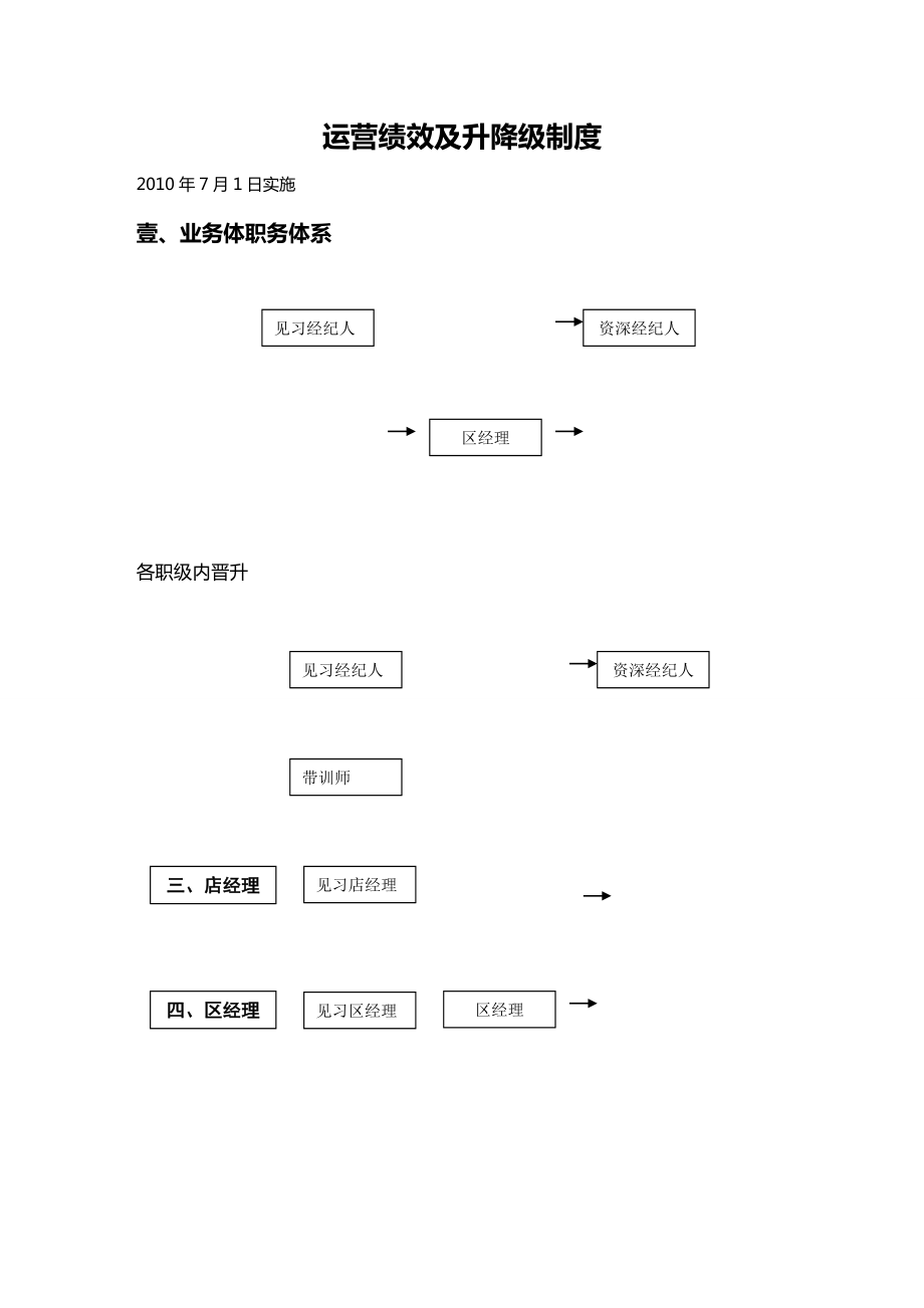 绩效管理方案链家地产经纪人运营部绩效方案及升降级制度.doc_第2页