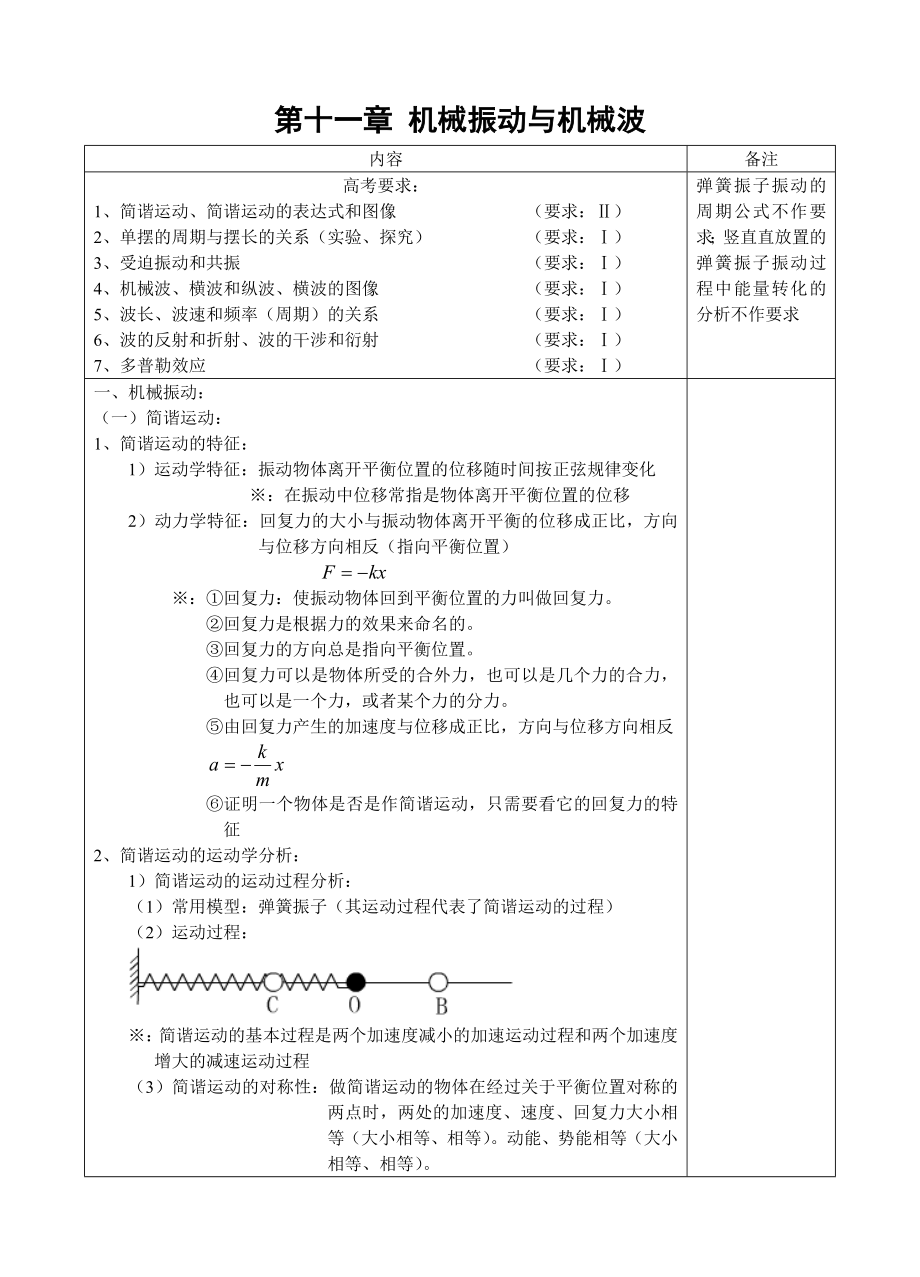 高中物理选修34复习讲义.doc_第1页