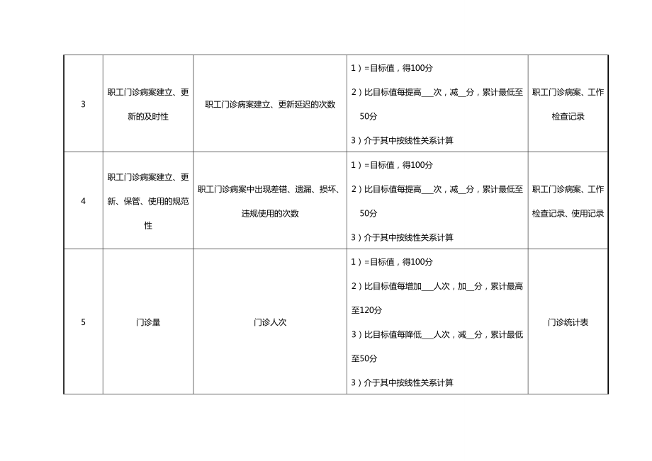 (KPI绩效考核)医院职工门诊部门各岗位绩效考核指标.doc_第3页