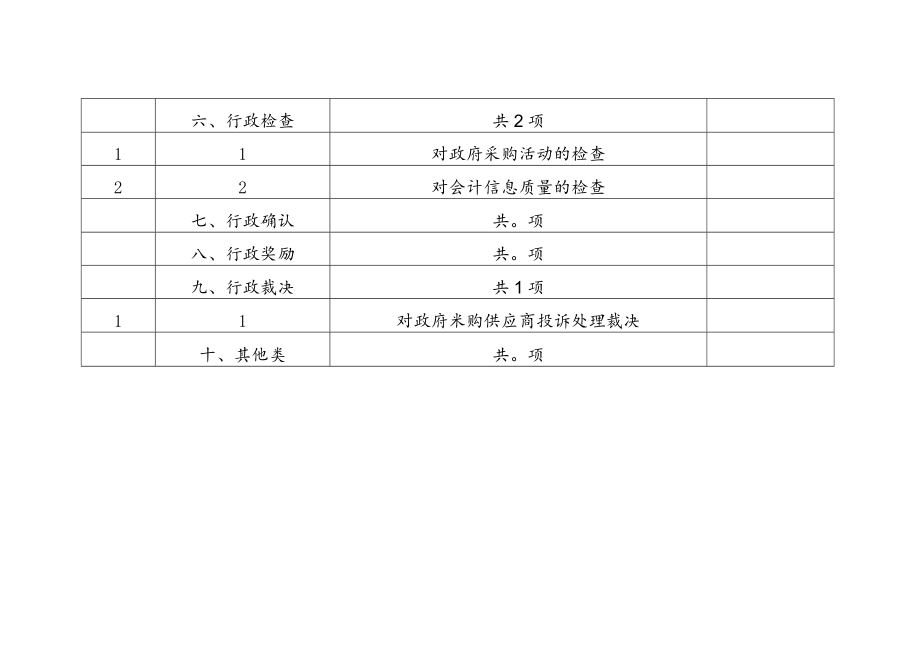 阜城县财政局权责清单事项总表.docx_第2页