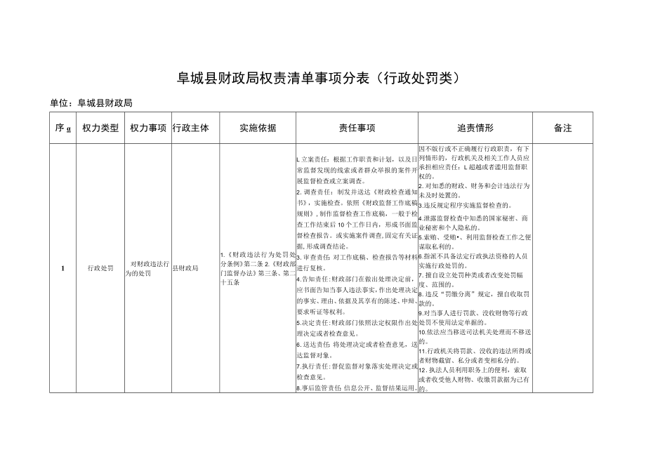 阜城县财政局权责清单事项总表.docx_第3页