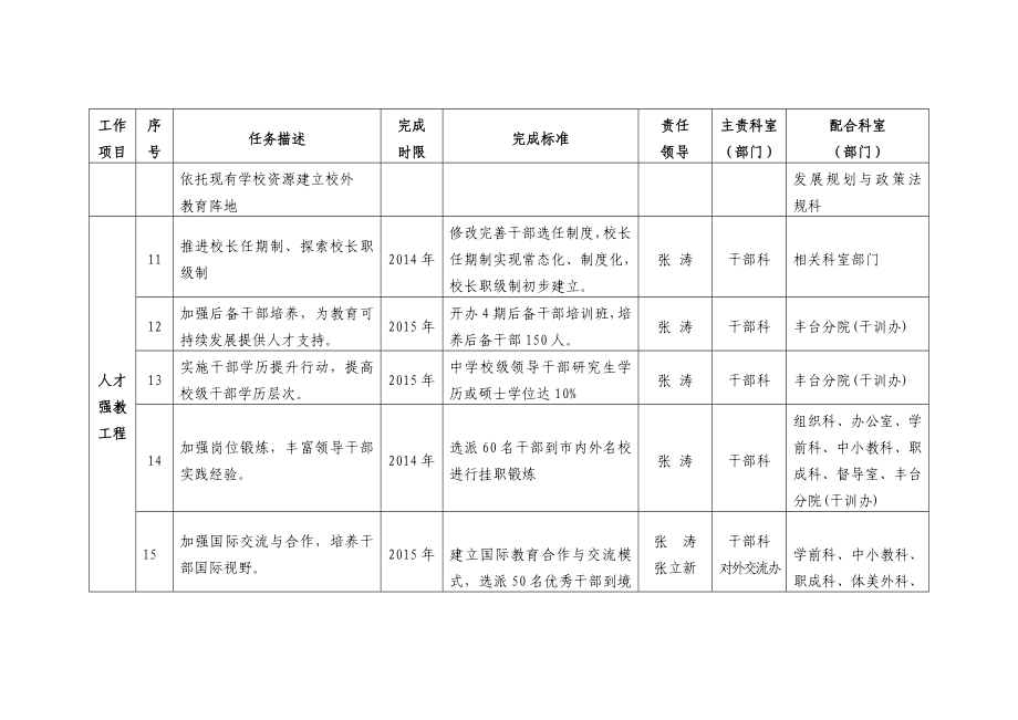 丰台区“十二五”时期教育事业发展规划工作任务分解表.doc_第3页