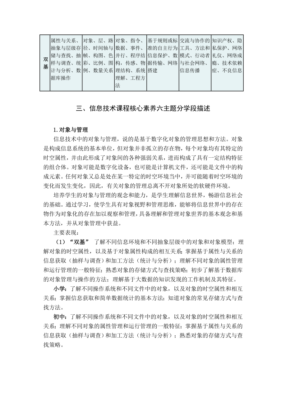 信息技术学科核心素养描述0303(李艺).doc_第2页