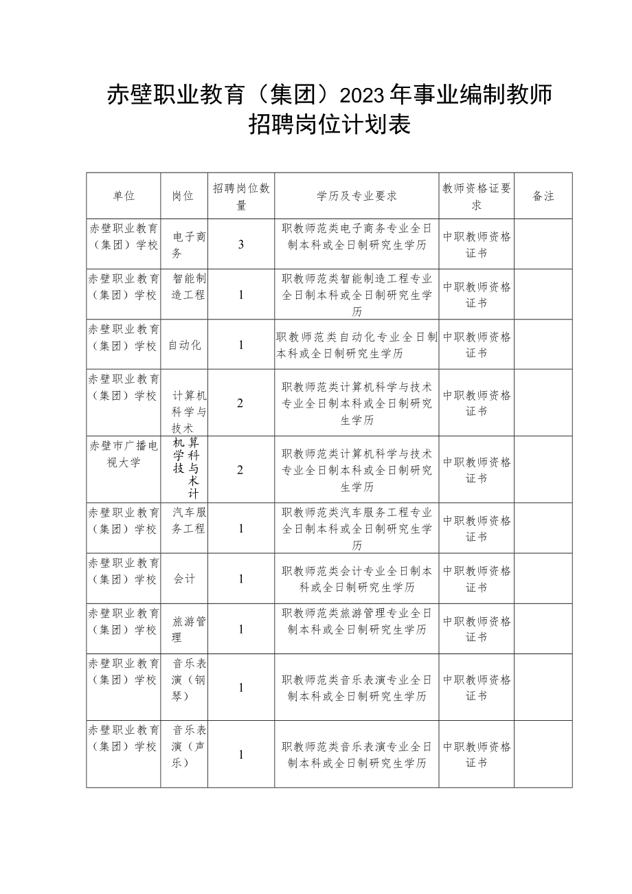 赤壁职业教育集团2023年事业编制教师招聘岗位计划表.docx_第1页