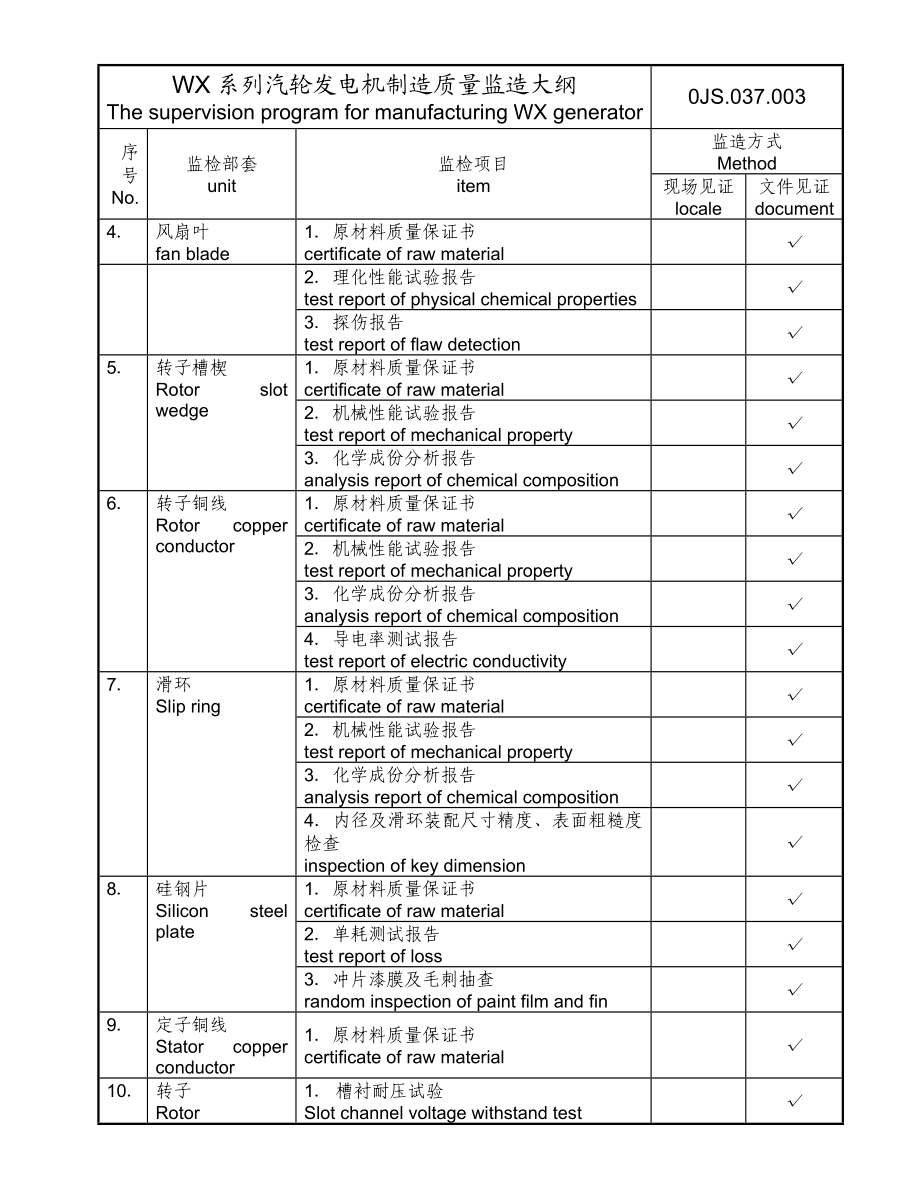 WX发电机监造大纲(中英文).doc_第3页