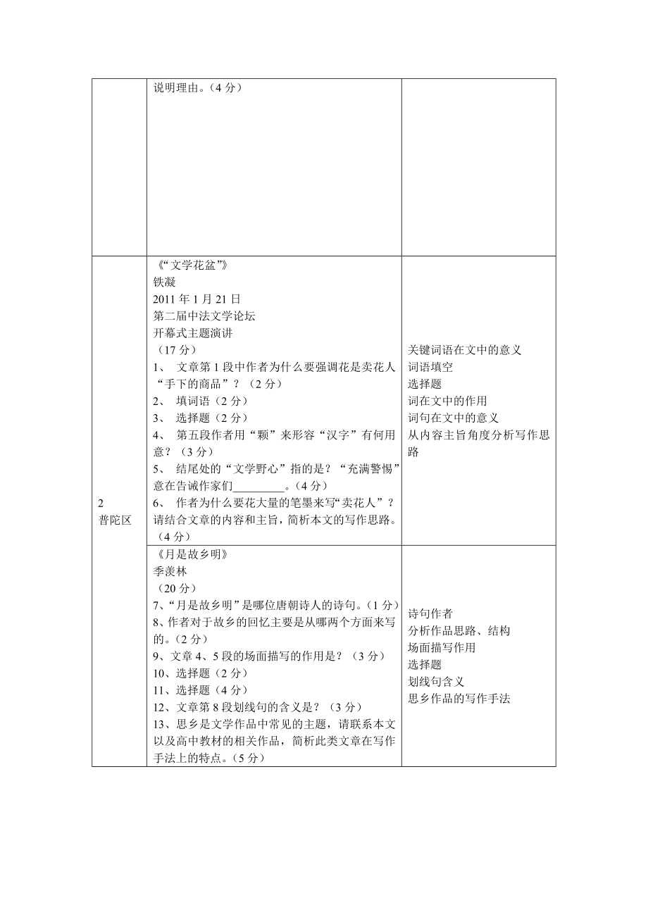 上海高考一模现代文阅读17区县试题之一.doc_第2页