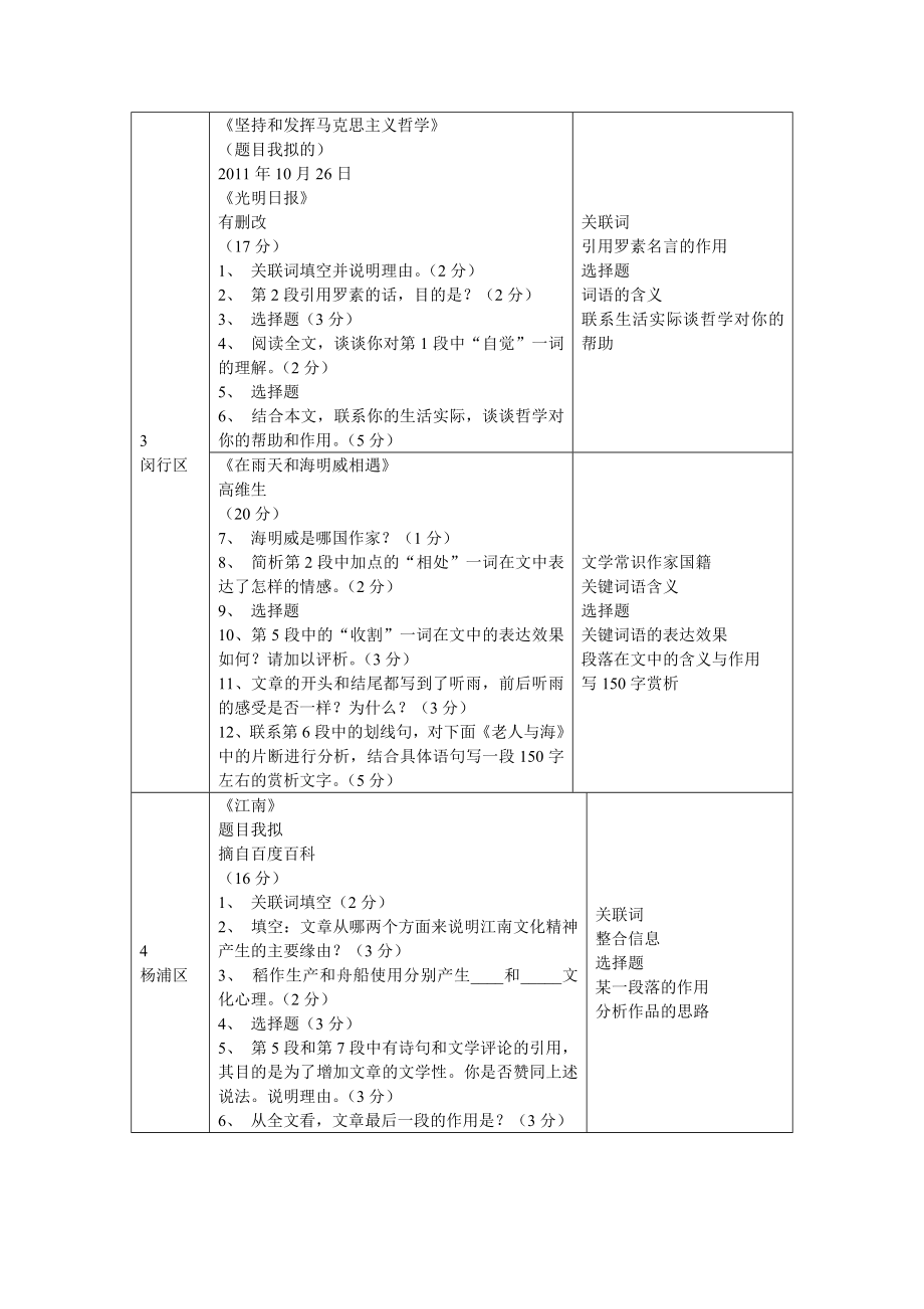 上海高考一模现代文阅读17区县试题之一.doc_第3页