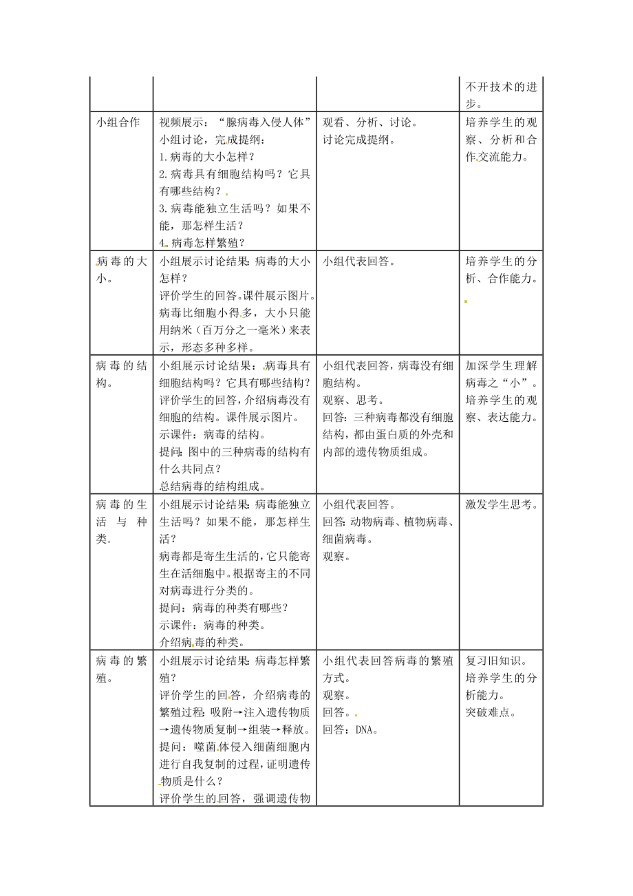 内蒙古满洲里市XX中学初中八年级生物上册-第五章-病毒名师教案-(新版)新人教版.doc_第2页