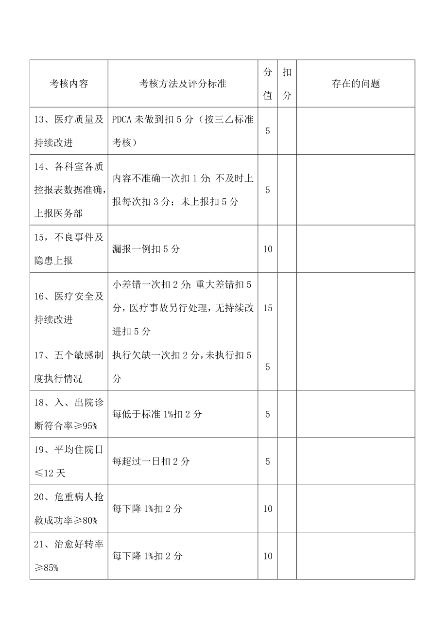 临床医疗质量考核表.doc_第3页