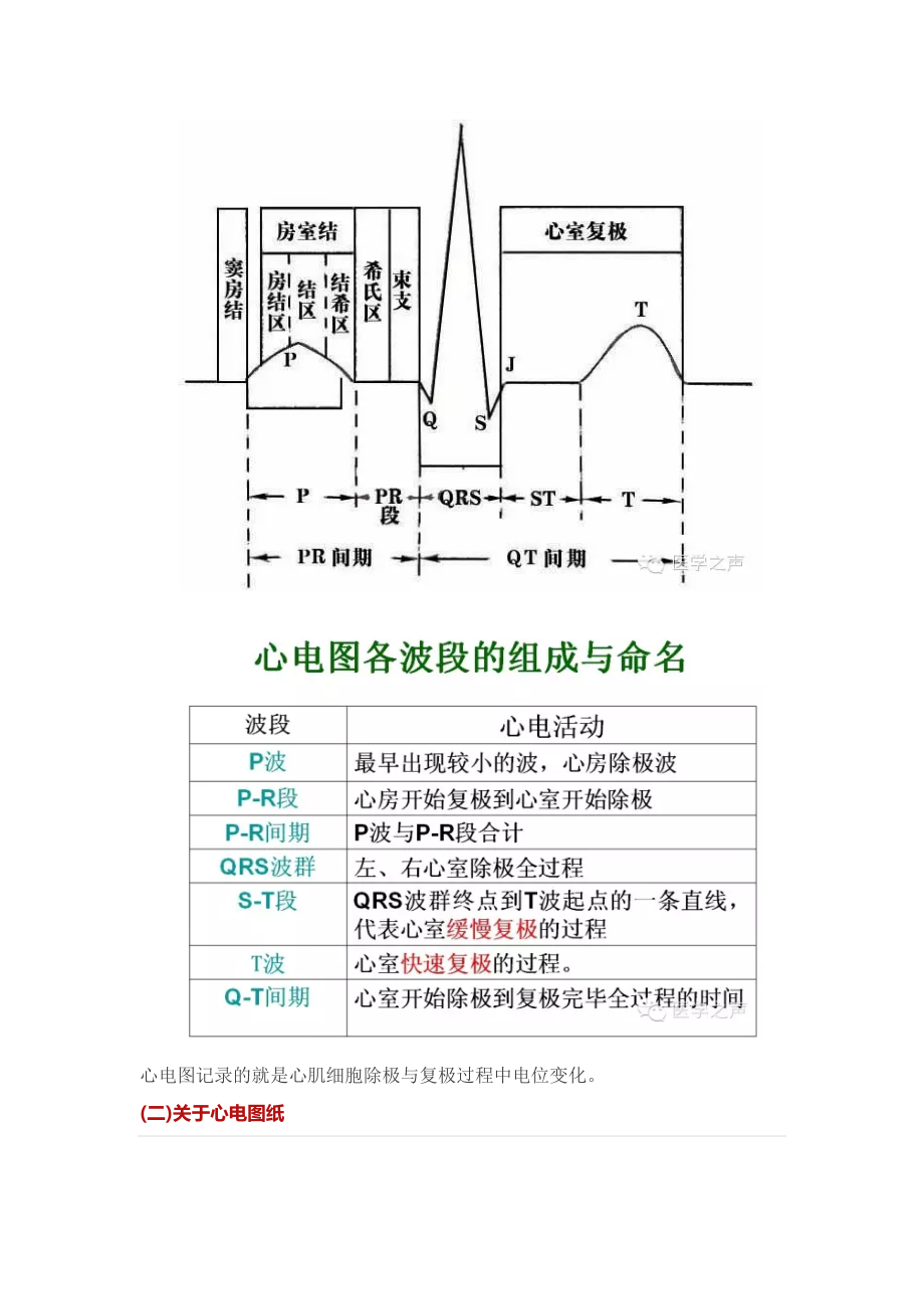 临床常见的11种心电图.doc_第2页