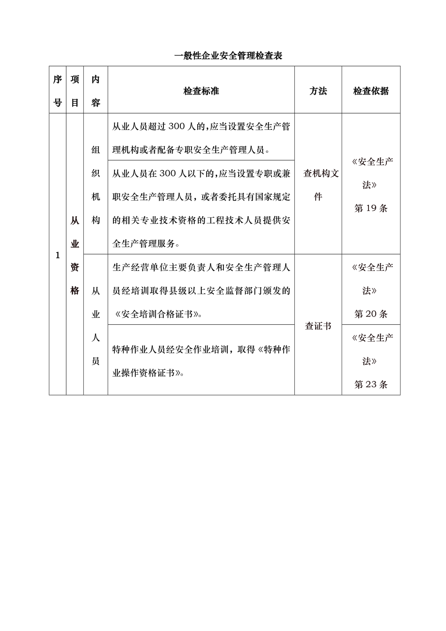 企业安全生产检查参考标准.doc_第2页