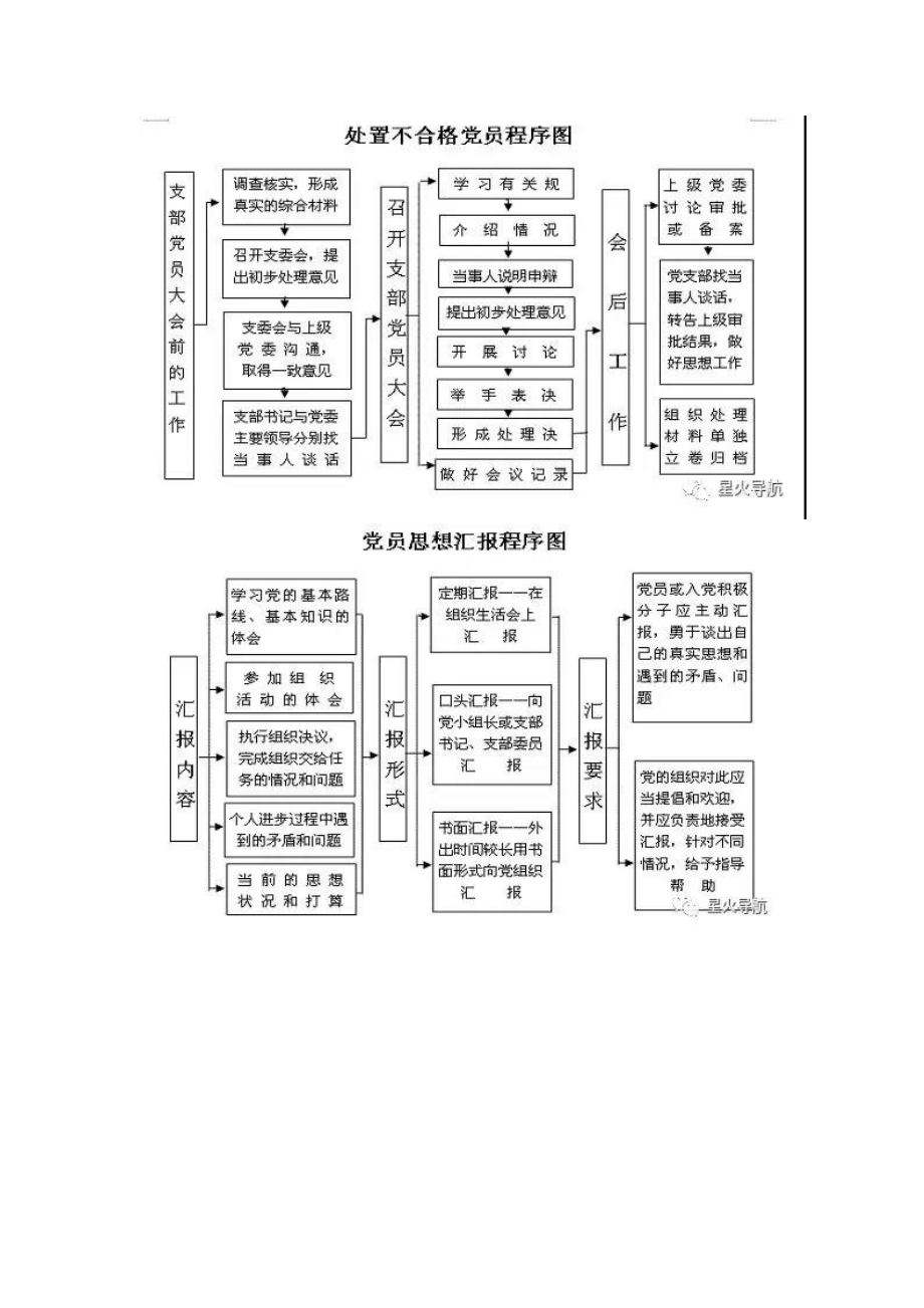 党支部全套工作流程图.doc_第3页