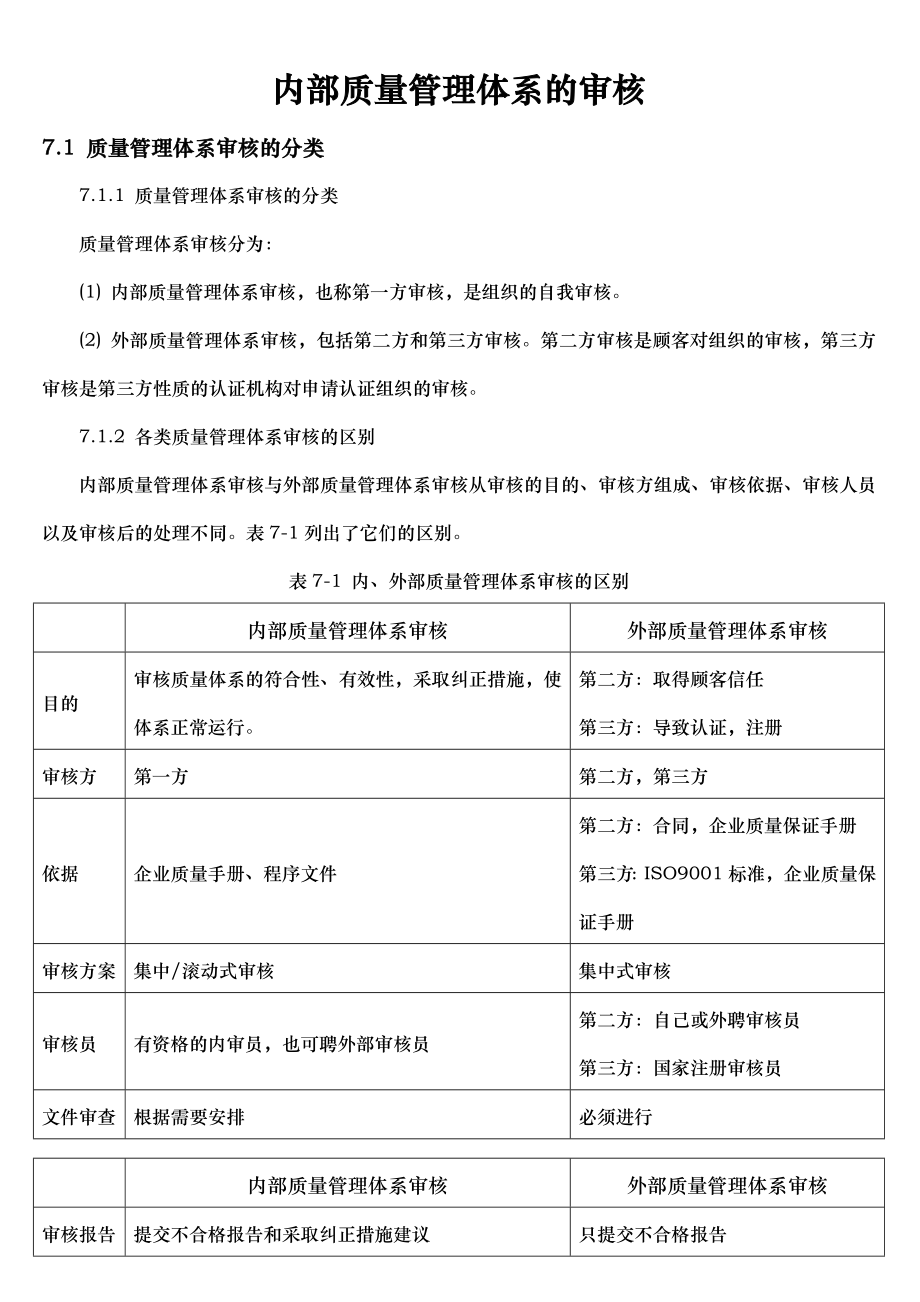 内部质量管理体系审核.doc_第1页