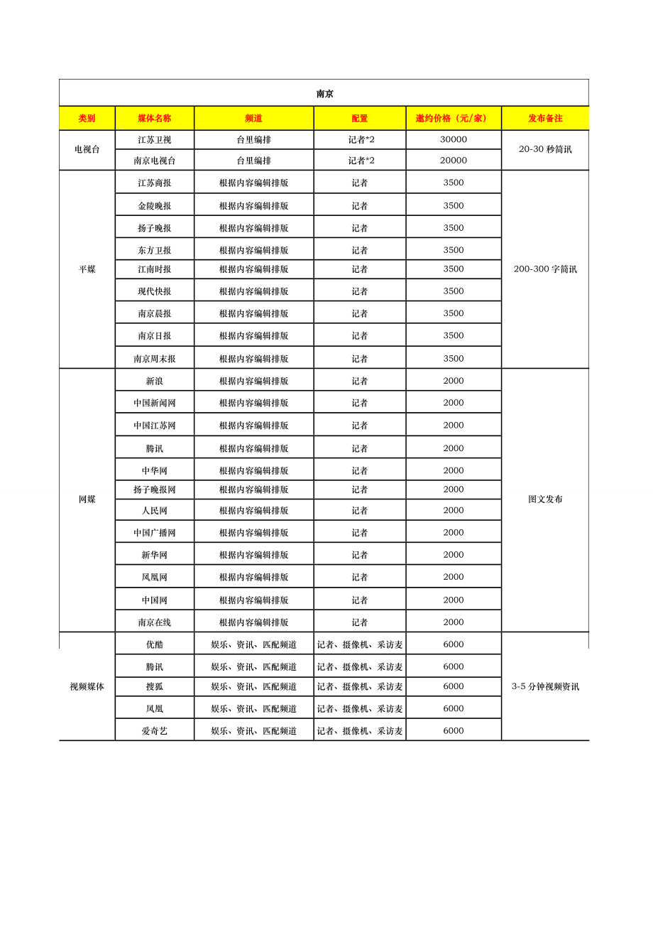 全国主要省份城市各类媒体邀约服务报价表.doc_第1页