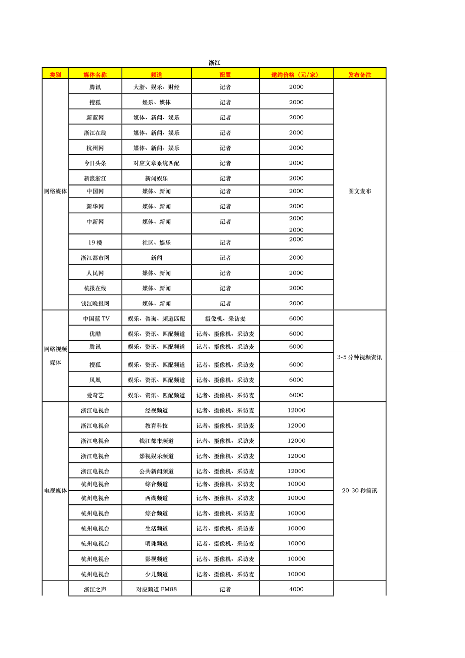 全国主要省份城市各类媒体邀约服务报价表.doc_第2页