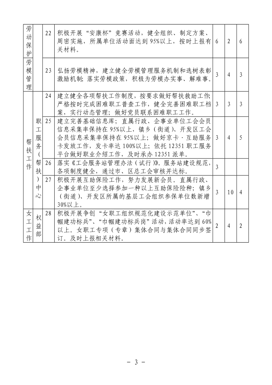 基层工会工作考核细则.doc_第3页